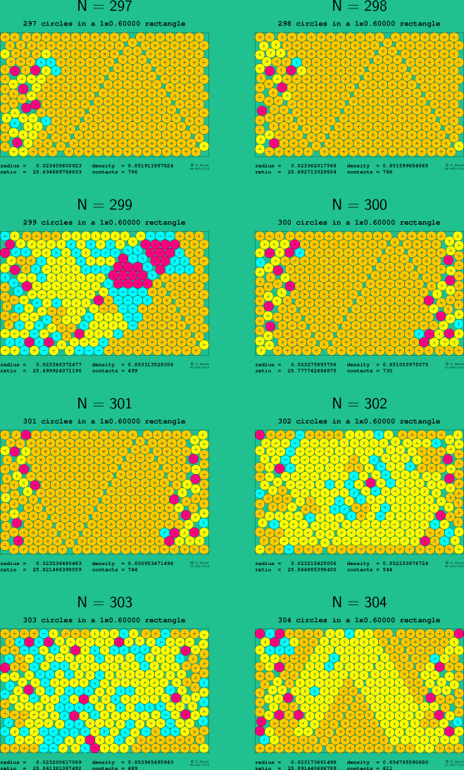 297-304 circles in a 1x0.60000 rectangle