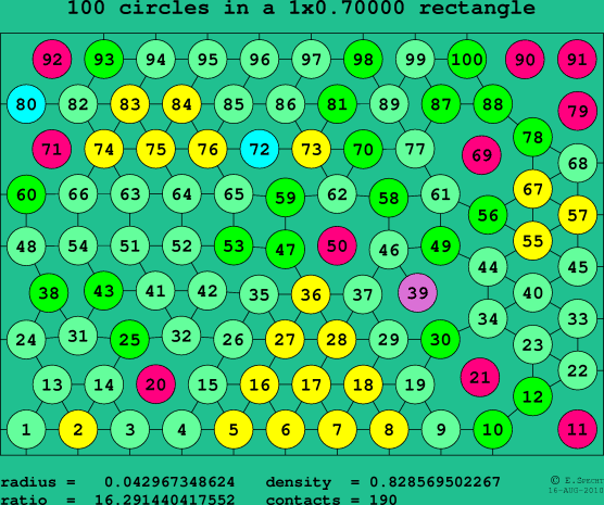 100 circles in a rectangle