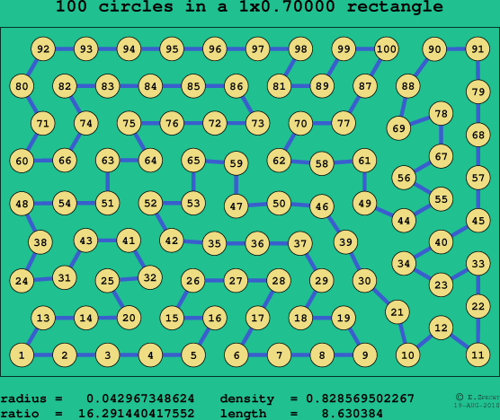 100 circles in a rectangle