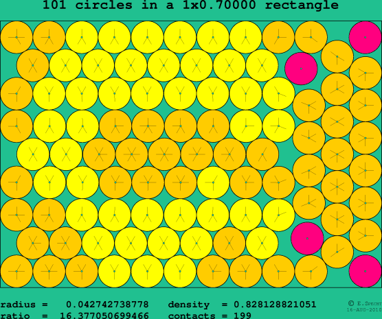 101 circles in a rectangle