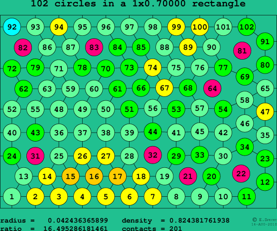 102 circles in a rectangle