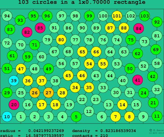 103 circles in a rectangle