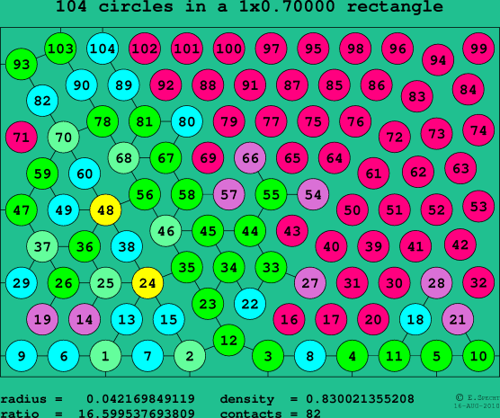 104 circles in a rectangle