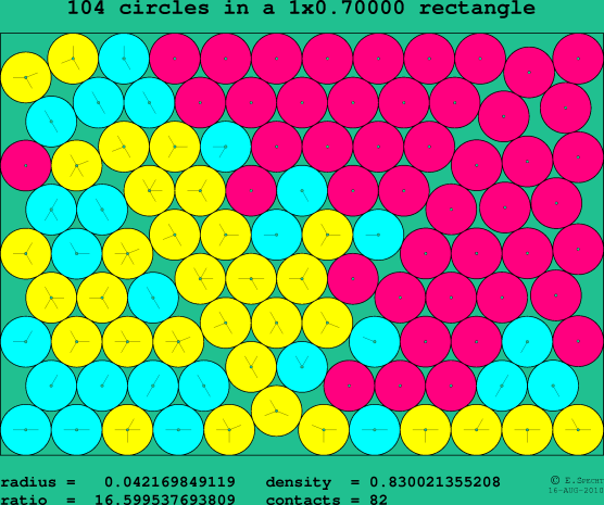 104 circles in a rectangle