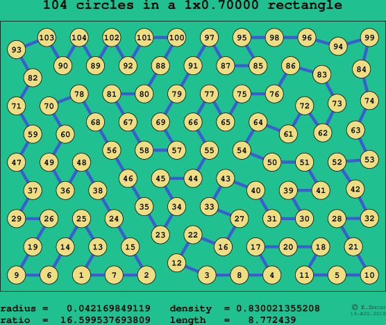 104 circles in a rectangle
