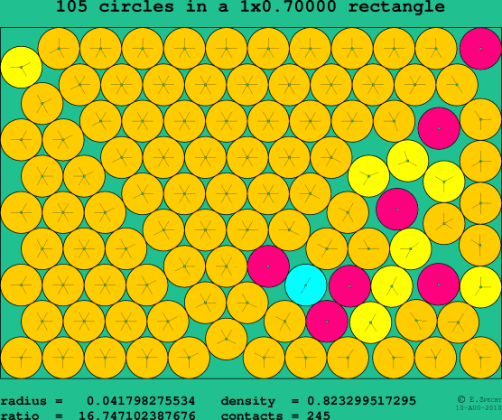 105 circles in a rectangle