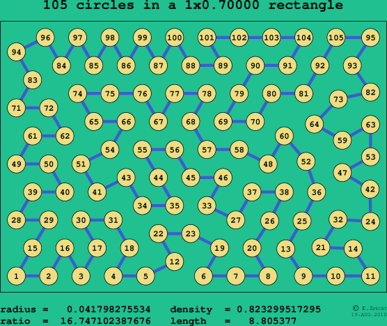 105 circles in a rectangle