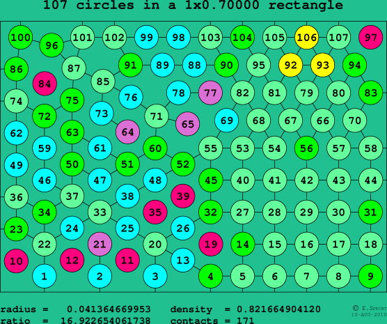 107 circles in a rectangle