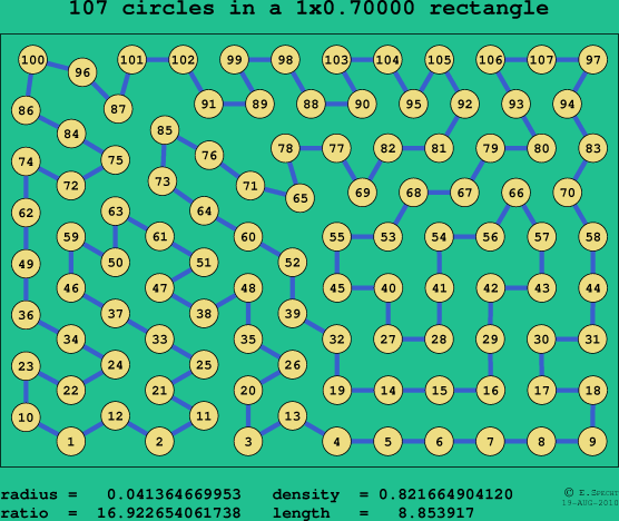 107 circles in a rectangle