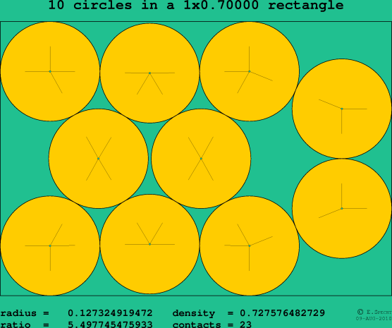 10 circles in a rectangle