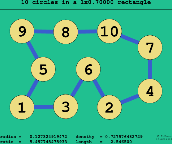 10 circles in a rectangle