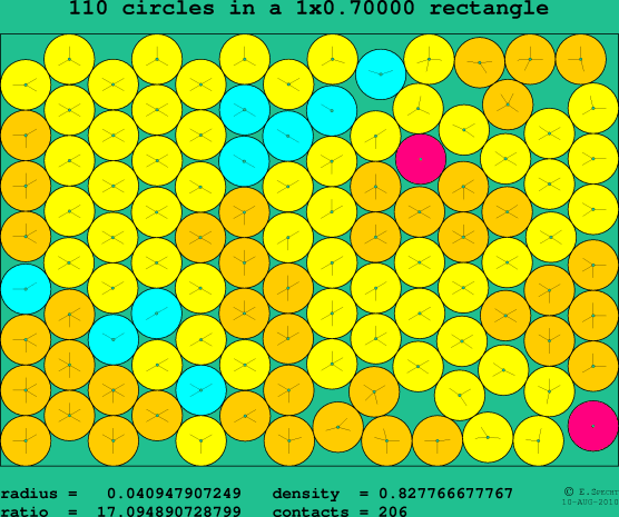 110 circles in a rectangle