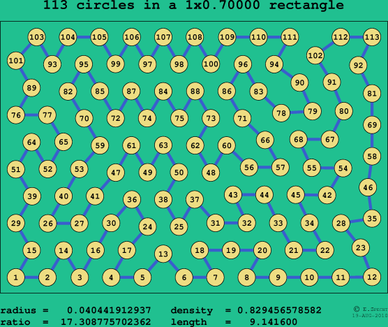 113 circles in a rectangle