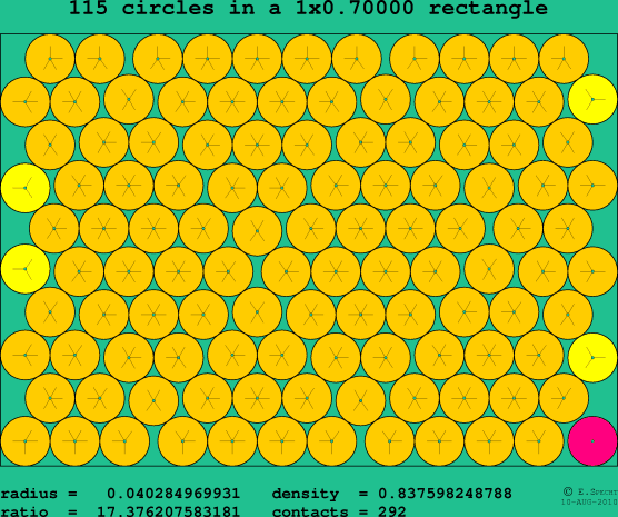 115 circles in a rectangle