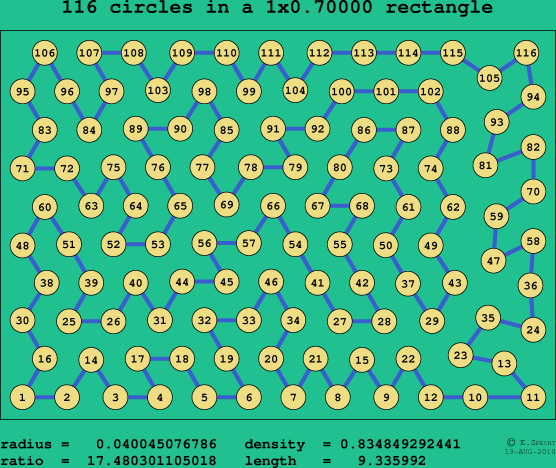 116 circles in a rectangle