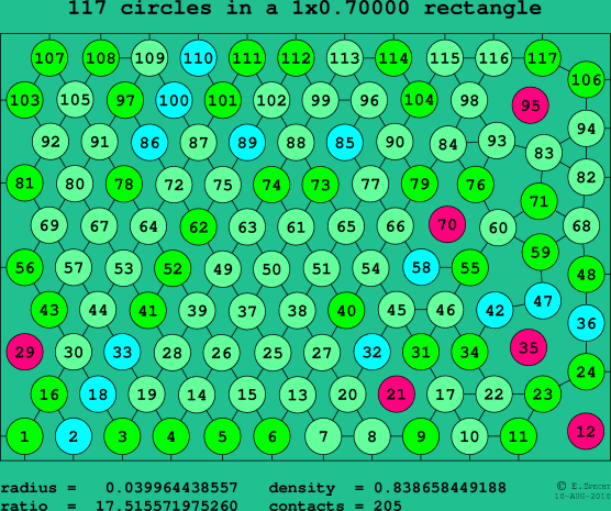 117 circles in a rectangle