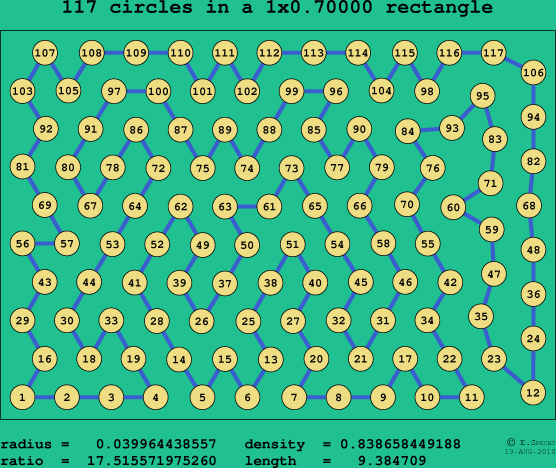 117 circles in a rectangle