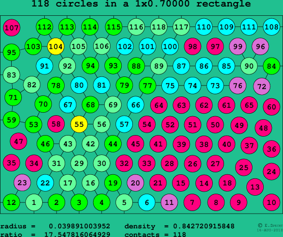 118 circles in a rectangle