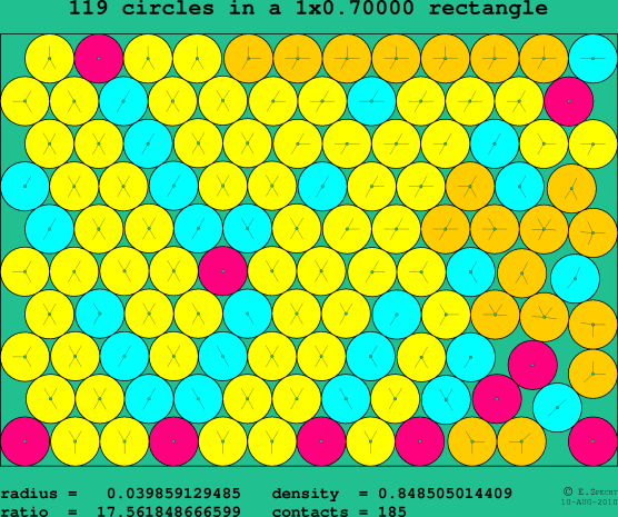 119 circles in a rectangle