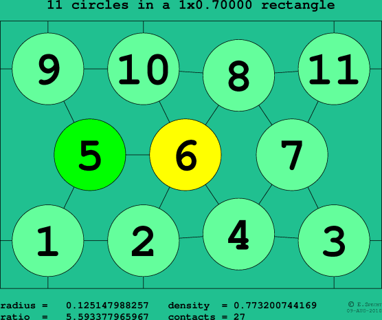 11 circles in a rectangle