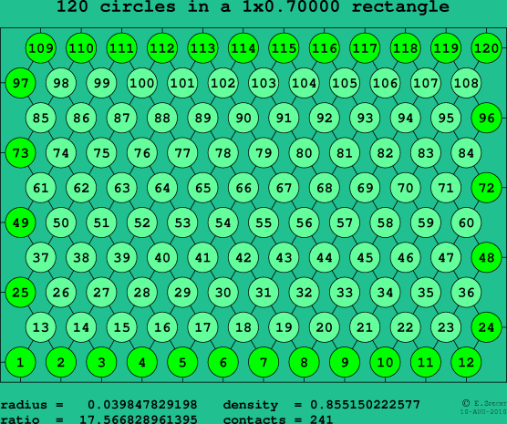 120 circles in a rectangle