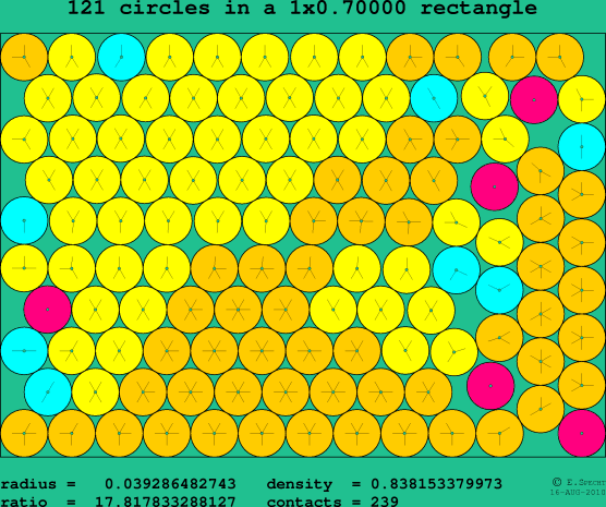 121 circles in a rectangle