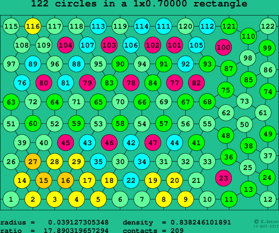 122 circles in a rectangle