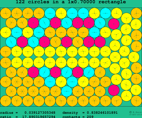 122 circles in a rectangle