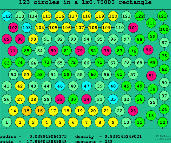 123 circles in a rectangle