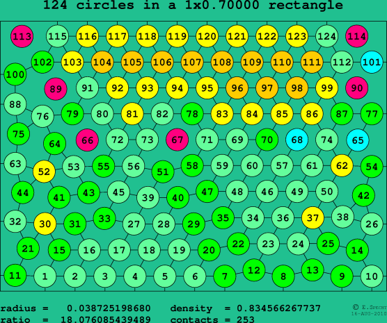 124 circles in a rectangle