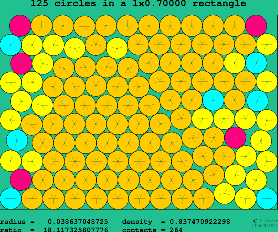 125 circles in a rectangle