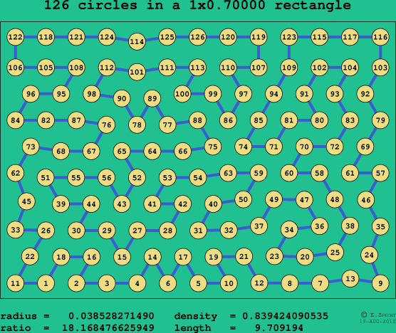 126 circles in a rectangle