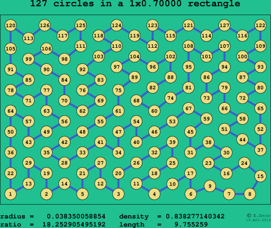 127 circles in a rectangle