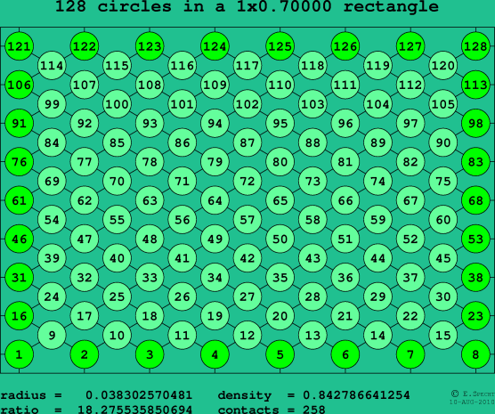 128 circles in a rectangle