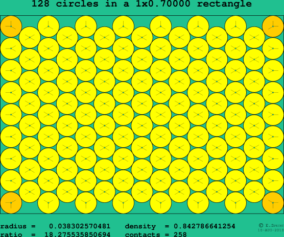 128 circles in a rectangle