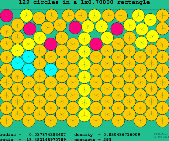 129 circles in a rectangle