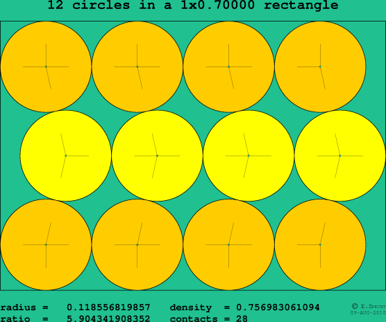 12 circles in a rectangle