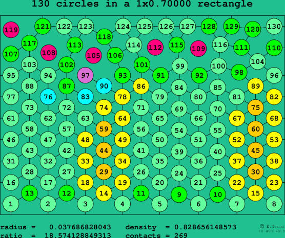 130 circles in a rectangle