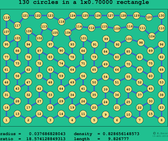 130 circles in a rectangle