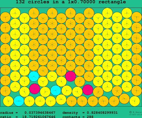 132 circles in a rectangle