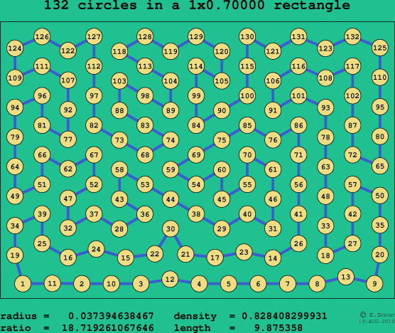 132 circles in a rectangle