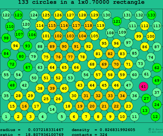 133 circles in a rectangle
