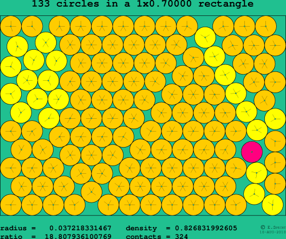 133 circles in a rectangle