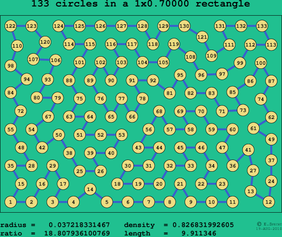 133 circles in a rectangle