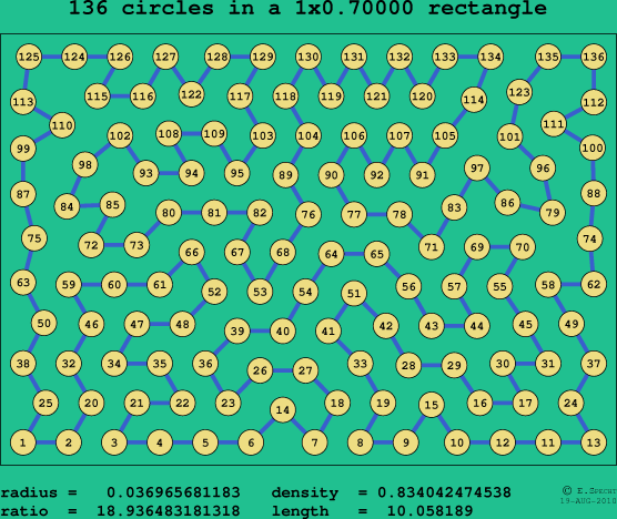 136 circles in a rectangle