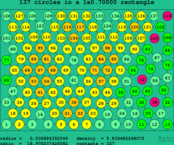 137 circles in a rectangle