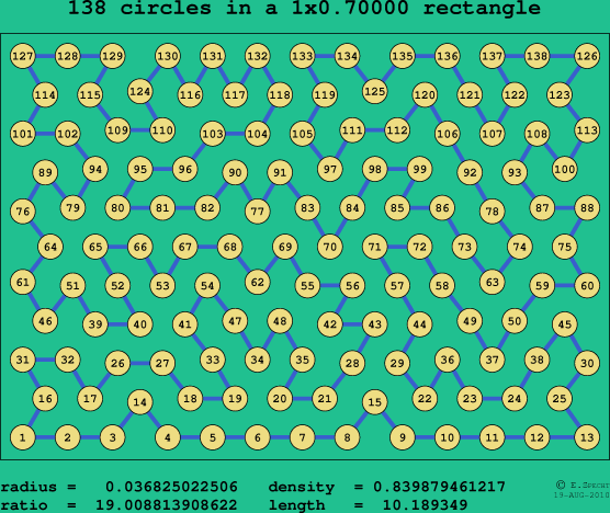 138 circles in a rectangle