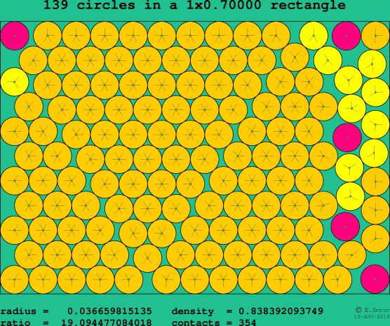 139 circles in a rectangle