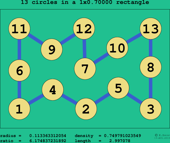 13 circles in a rectangle