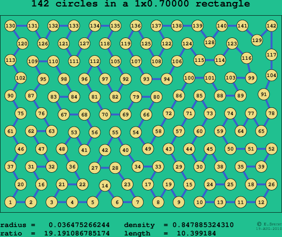 142 circles in a rectangle
